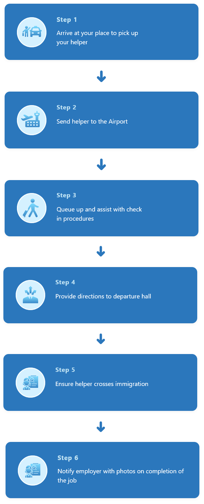 Repatriation Steps Repatriation Steps